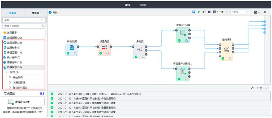 数据分析算法