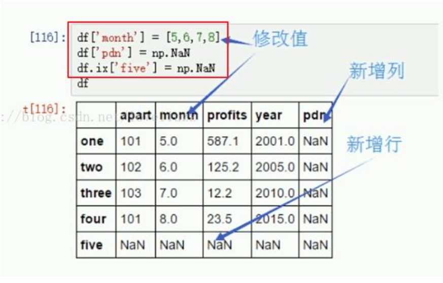 工业大数据特点