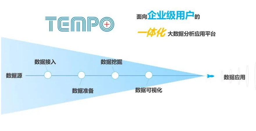 Tempo大数据分析平台