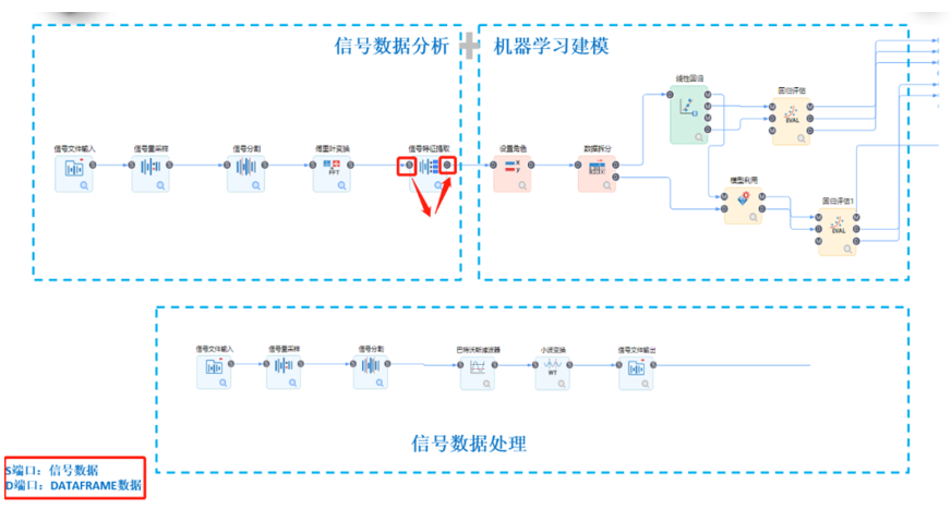 信号分析和机器学习