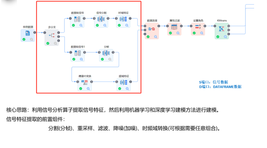 信号分析和机器学习