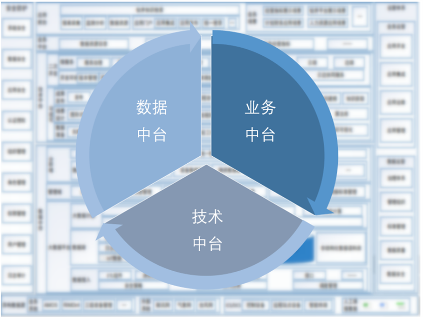 数字化转型