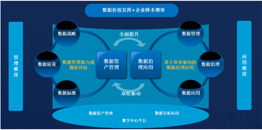 数据分析应用