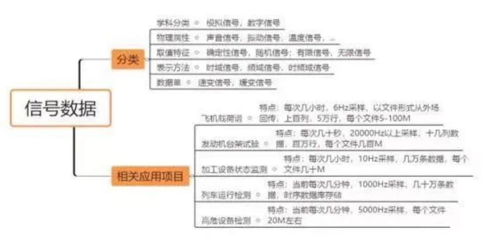 工业设备信号数据采集分析