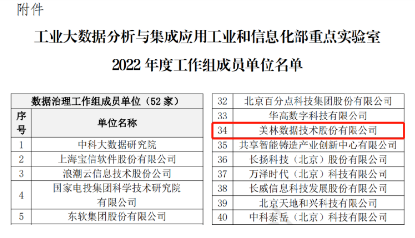 美林数据成功入选“数据治理”工作组成员单位。