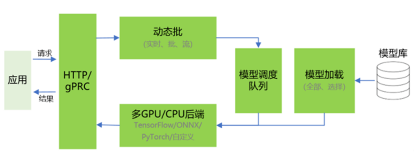 作业现场安全检测