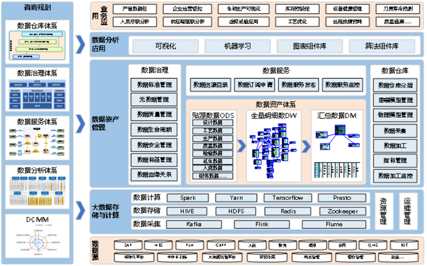 美林数据中台