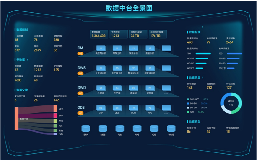 数据资产管理