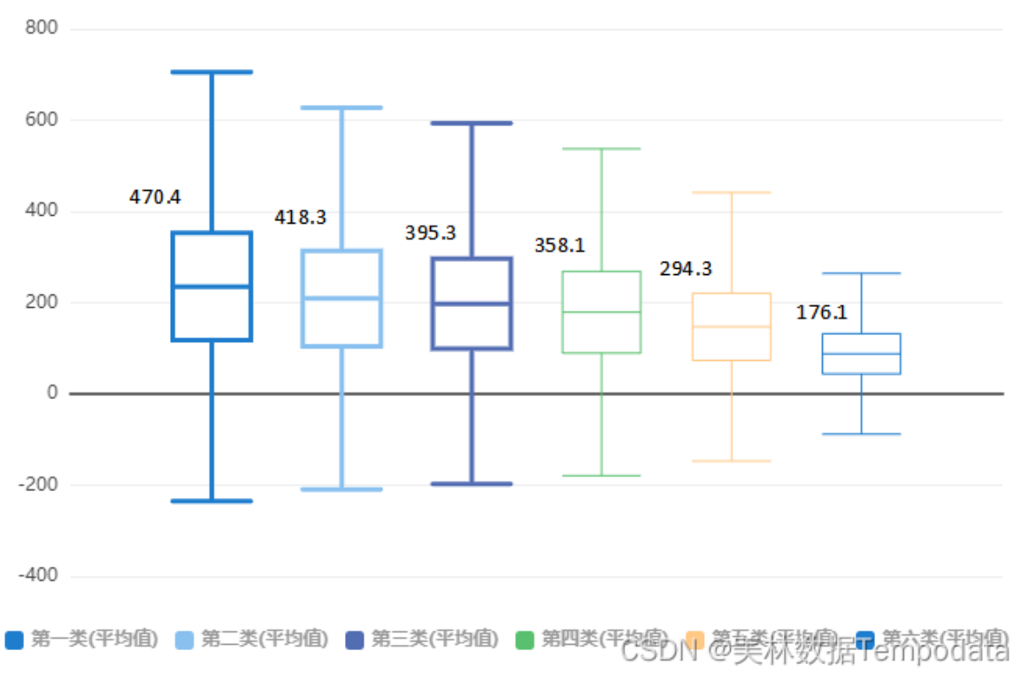 使用大数据分析建立电力企业用户画像的一种思路