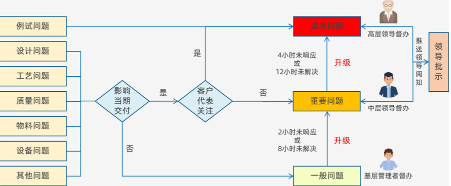 数字化生产管控平台