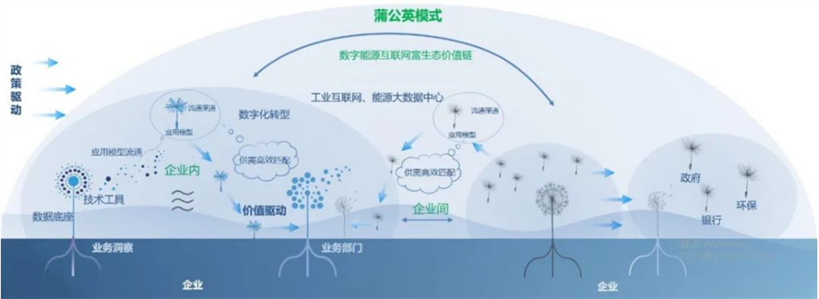 美林数据能源事业部总工程师苟蛟龙发表主题演讲