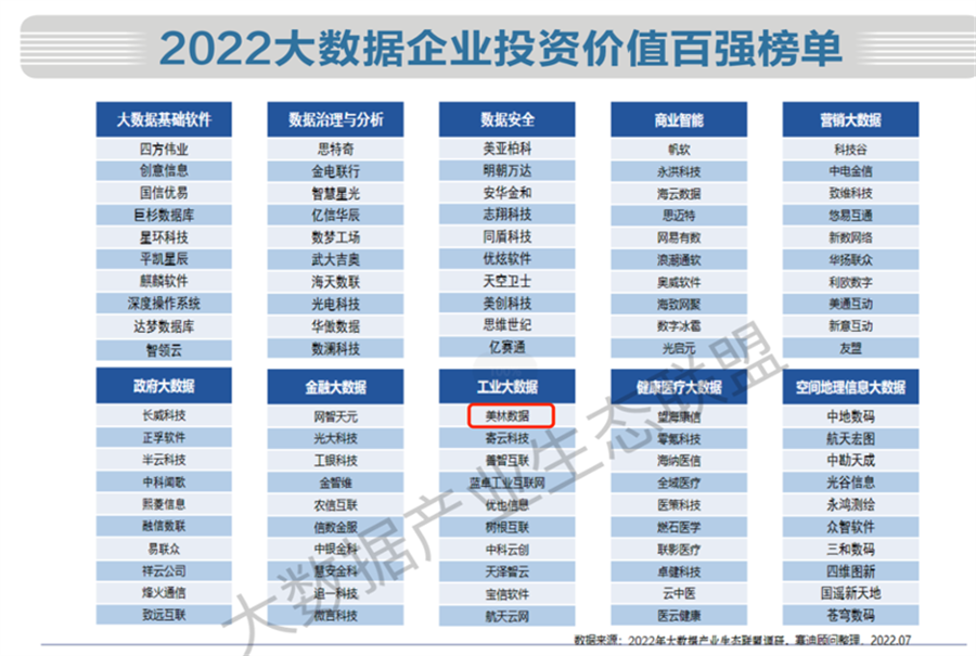 2022中国大数据企业投资价值百强榜