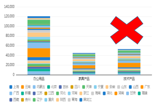 可视化分析图表——堆积柱图