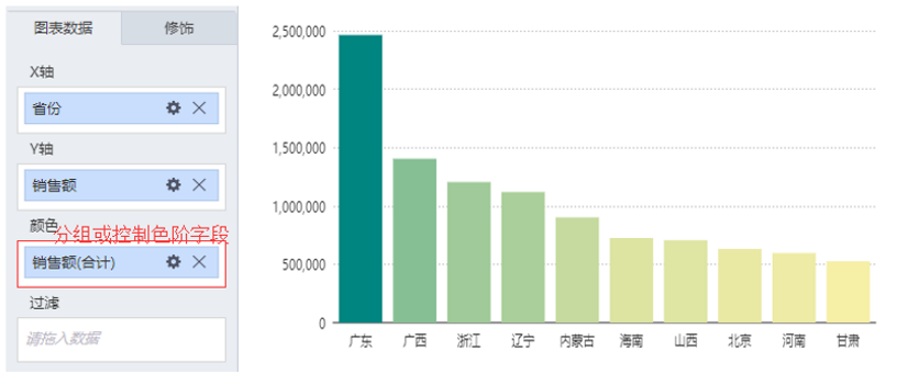 数据可视化分析-柱形图