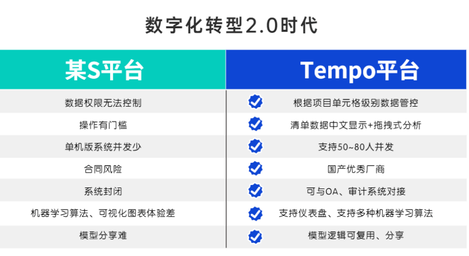 机器学习平台