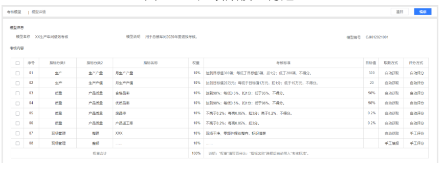 生产绩效模型