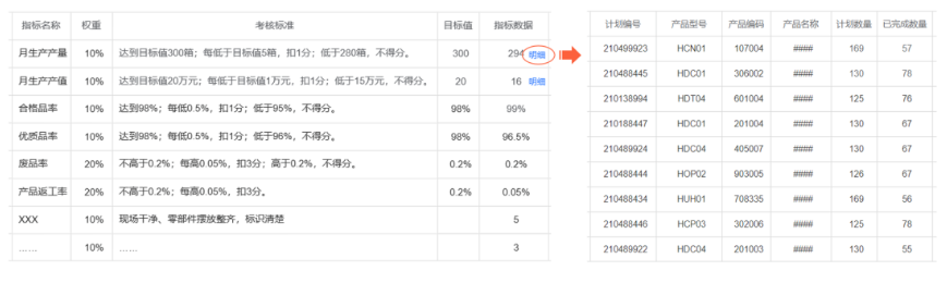 绩效结果过程明细