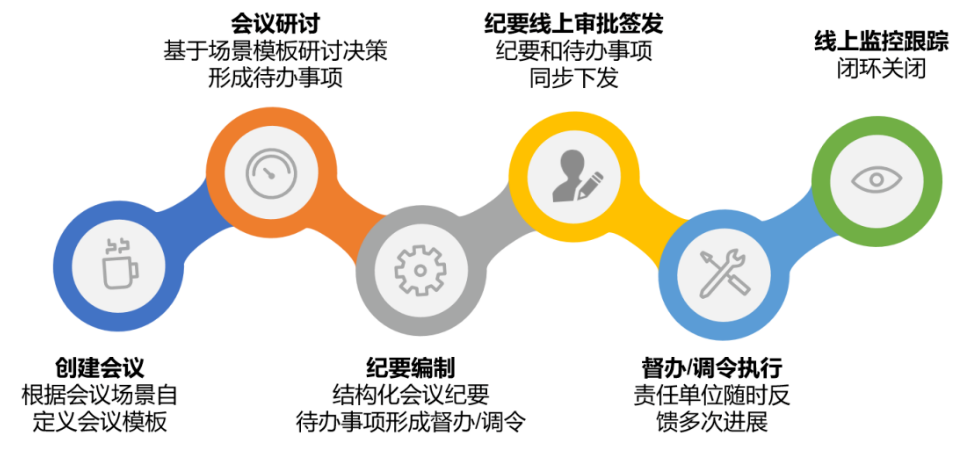 会议管理新模式