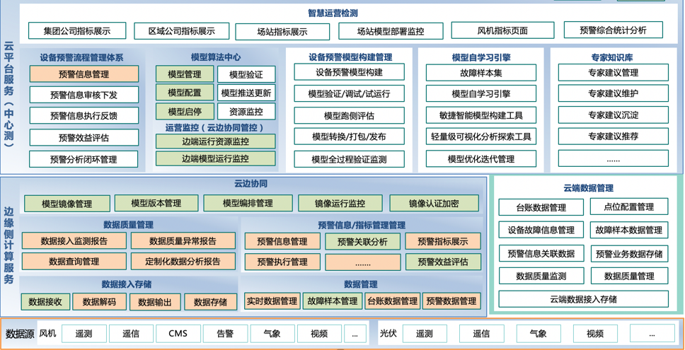 新能源设备故障预警平台