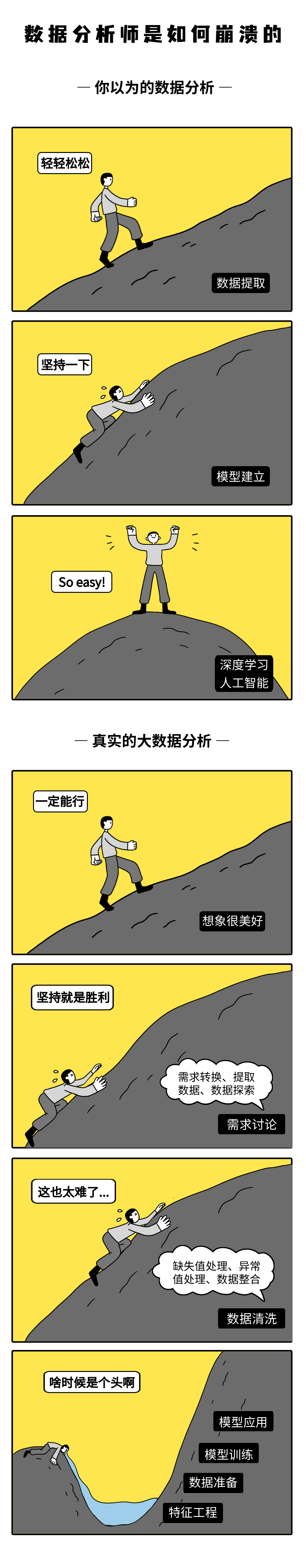 数据分析师