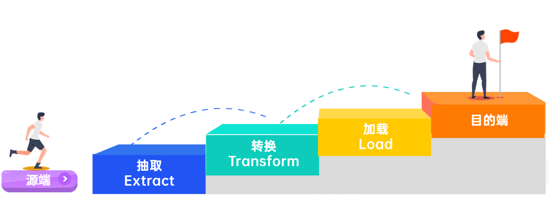 满足企业复杂的数据治理与数据分析需求,TempoDF让数据开发更简单！