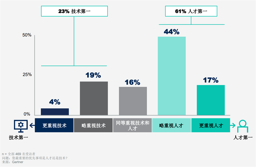 数据分析团队