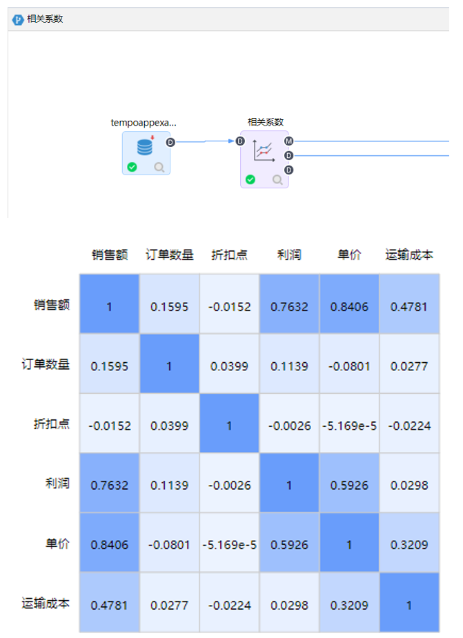 数据分析中的多变量分析