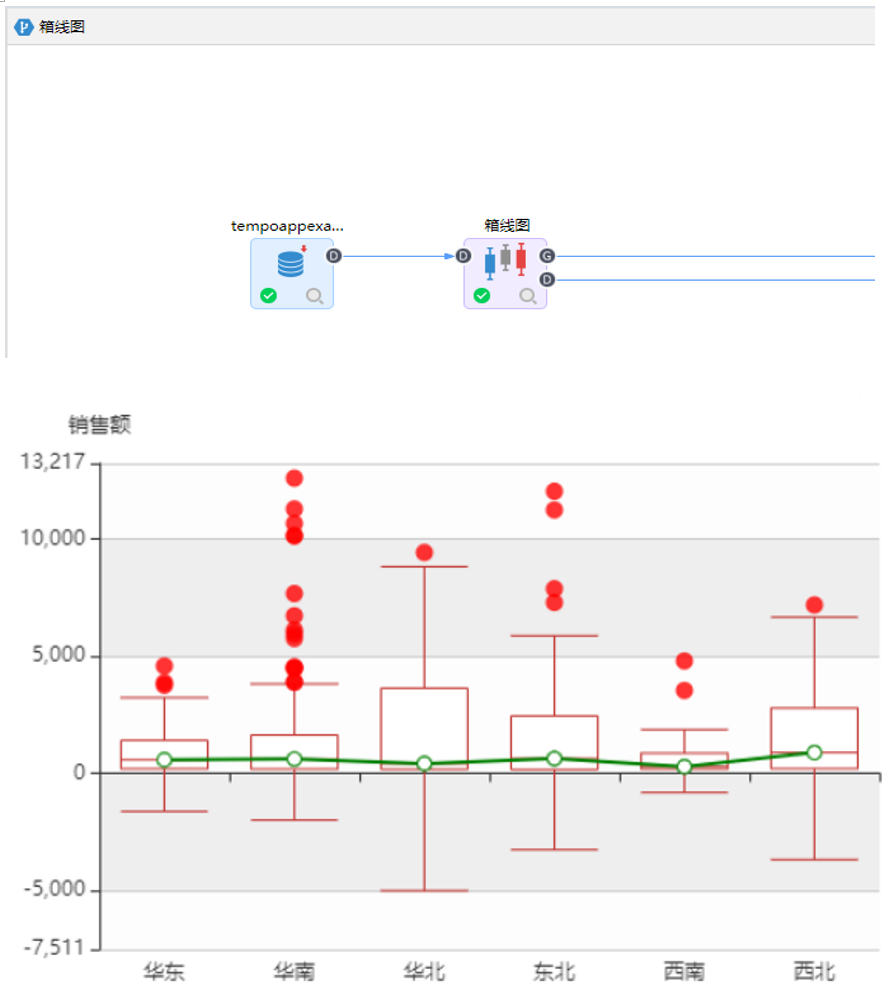 数据分析中的多变量分析