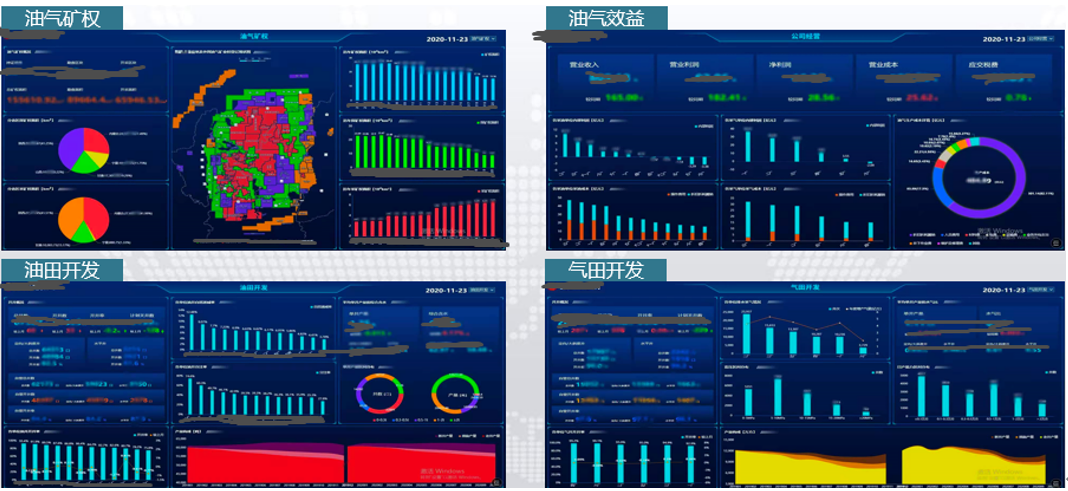 油田配产可视化数据分析