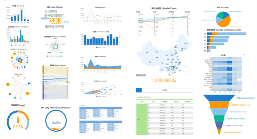 数据可视化图表