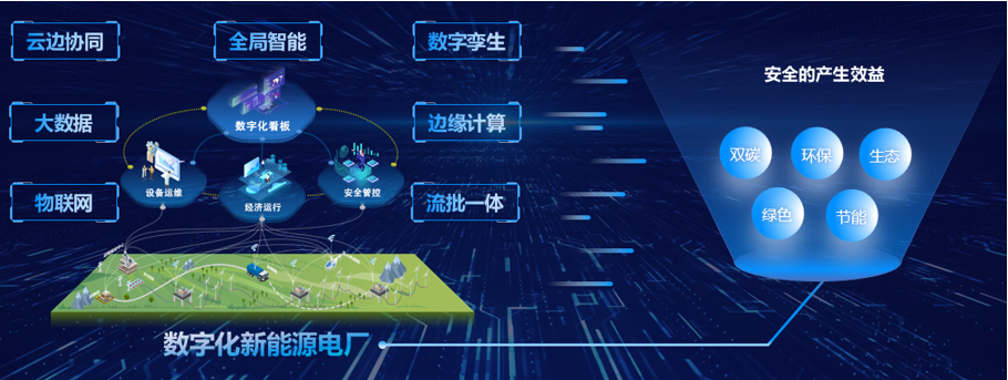 新能源数字电厂全面管控解决方案