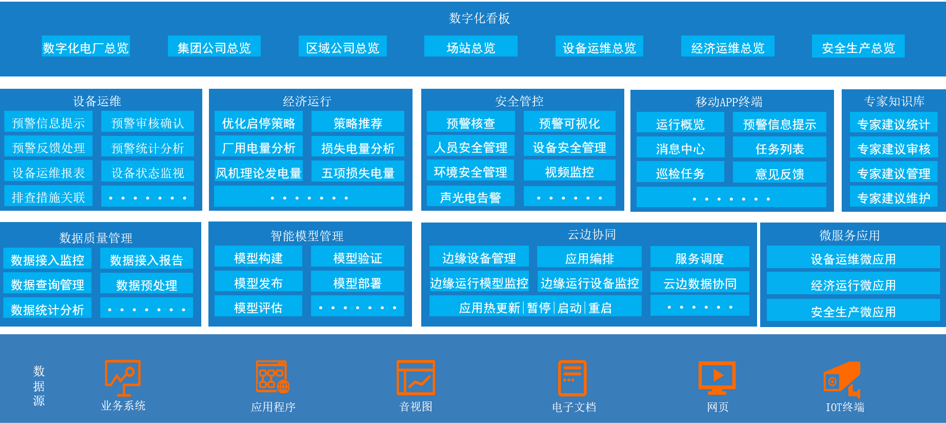 数字电厂