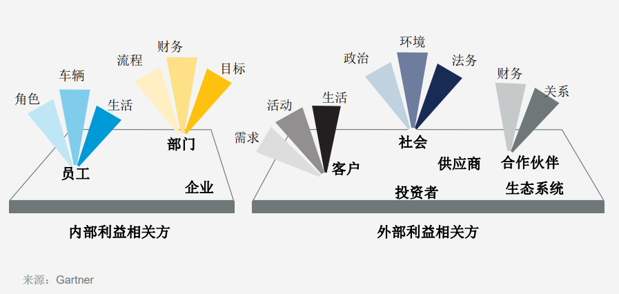基于商业价值确定数据分析的优先次序