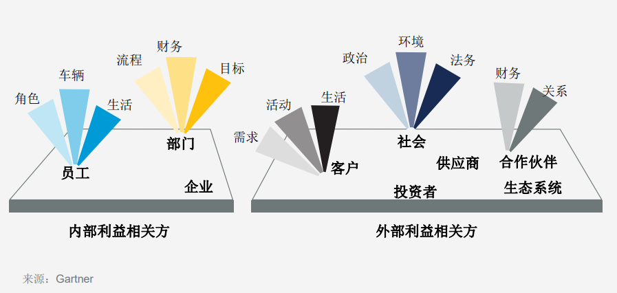 数据分析