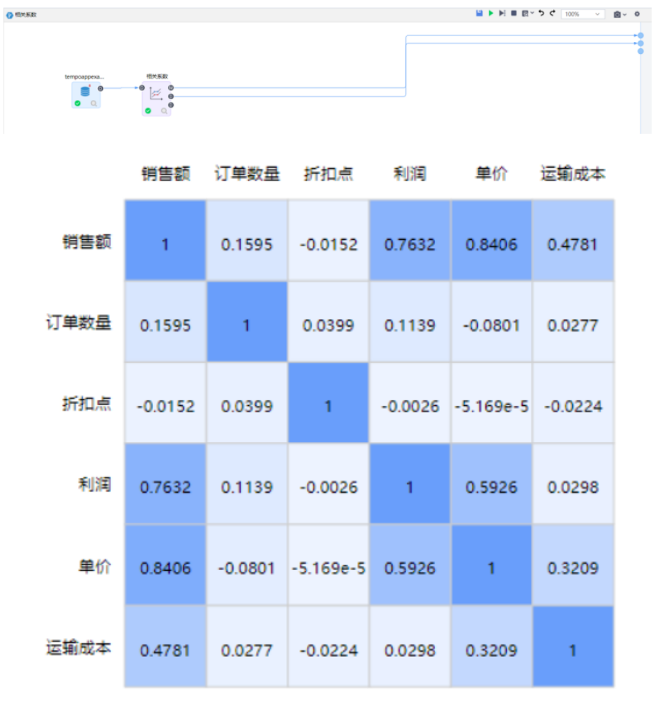 数据分析工具