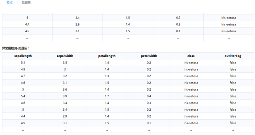 数据分析工具—异常值监测