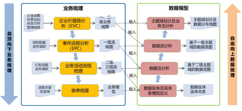 数据架构的设计步骤