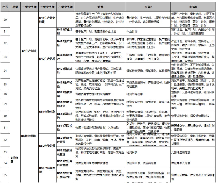 实体清单