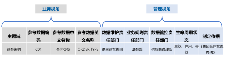 参考数据标准