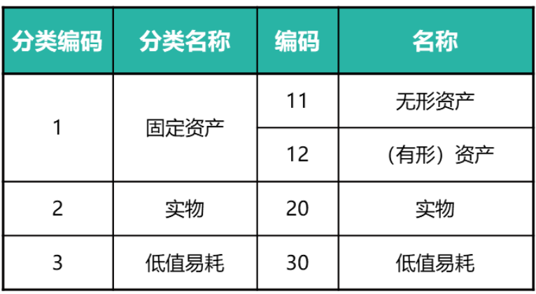 参考数据标准