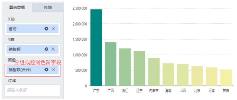 可视化分析-柱形图