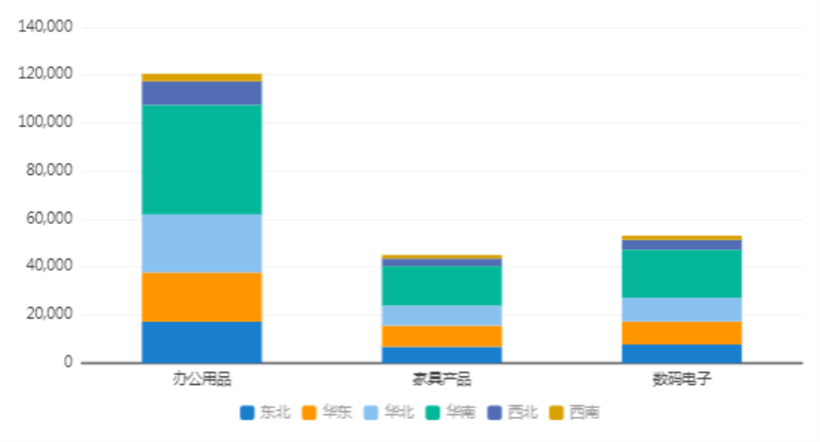 可视化分析-堆积柱