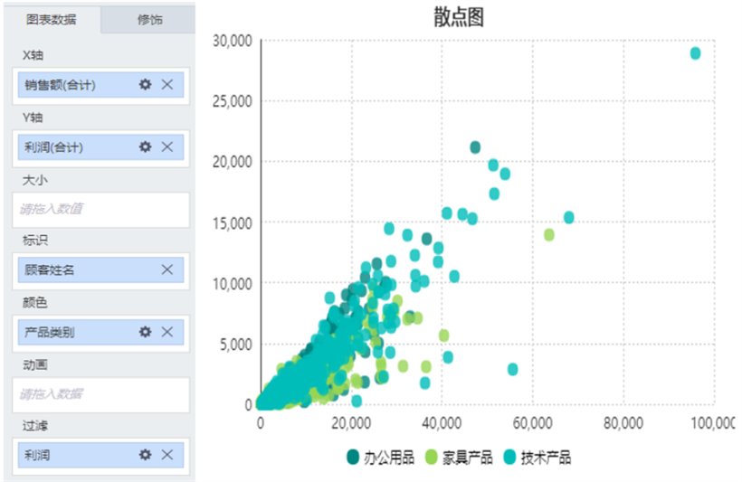 散点图