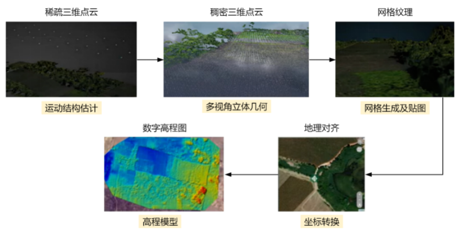 基于无人机的智能防护监测实践 