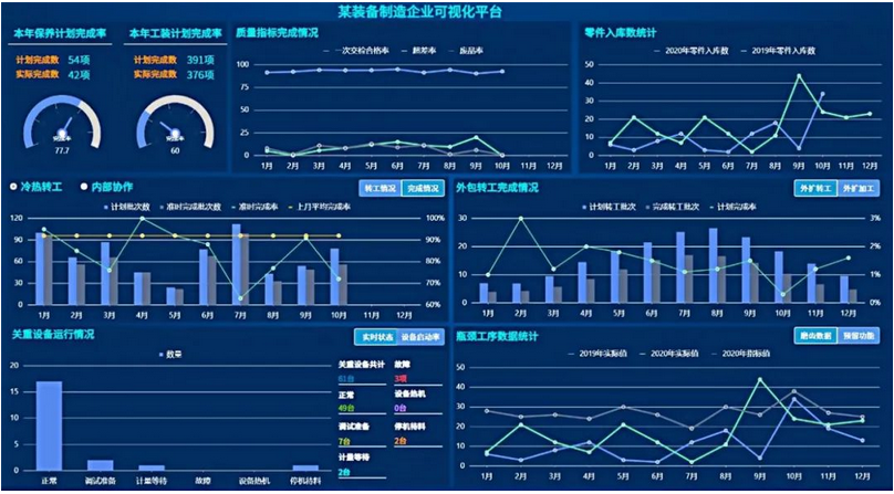 MES不用，法不责众——一体化生产管控系统对业务系统的促进作用 