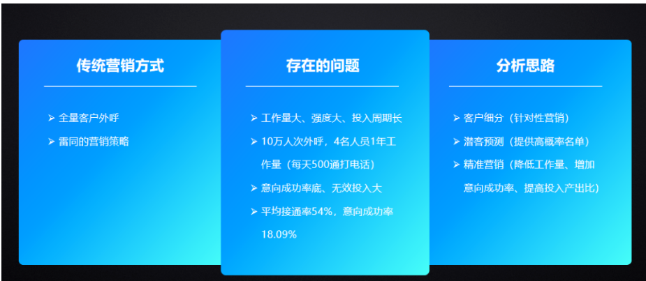 如何通过数据分析进行精准营销