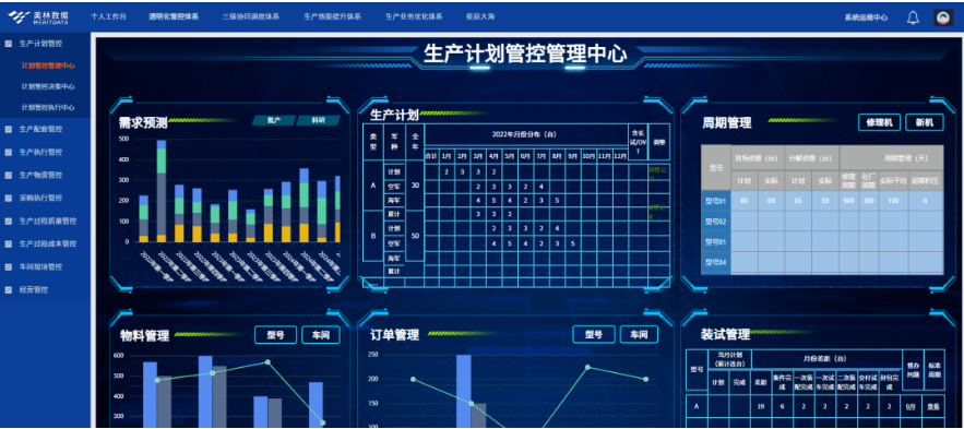 生产管控透明化