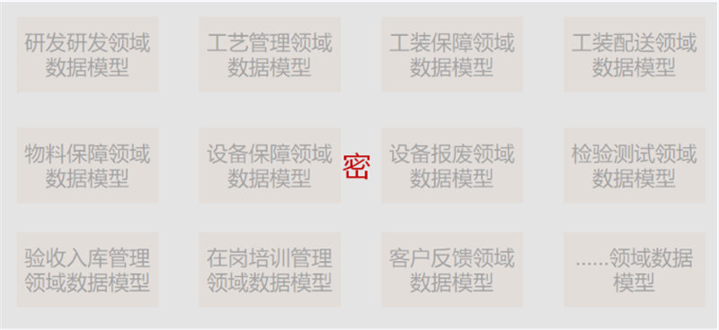 数据治理