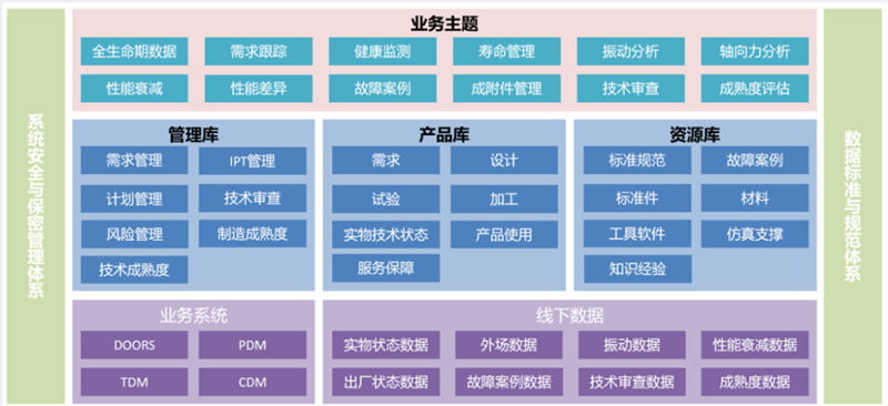 产品研制质量