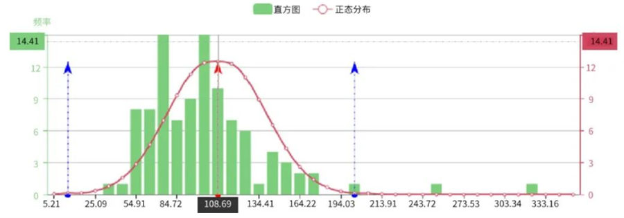 忽略批量零件期量计算模型